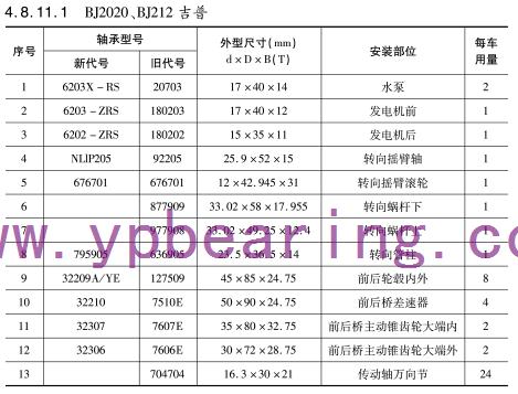 BJ2020、BJ212吉普車橋軸承型號