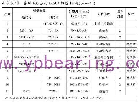 東風(fēng)460系列K6207橋型13噸（五一廠）車橋軸承型號