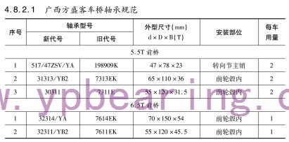 廣西方盛客車橋軸承型號