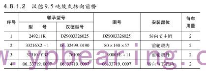 漢德9.5噸鼓式轉(zhuǎn)向前橋軸承