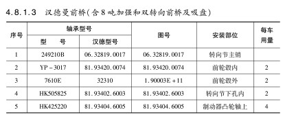 漢德曼前橋（含8噸加強和雙轉(zhuǎn)向前橋及吸盤）軸承