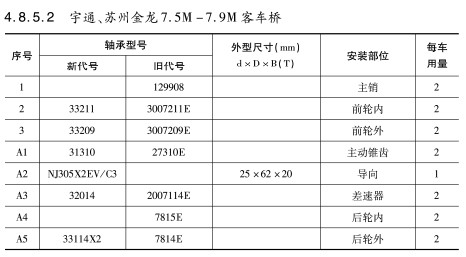 宇通、蘇州金龍7.5M-7.9M客車橋軸承