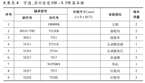 宇通、蘇州金龍9M-9.5M客車橋軸承