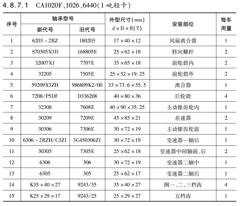 CA1020F、1026、6440（1噸輕卡）軸承