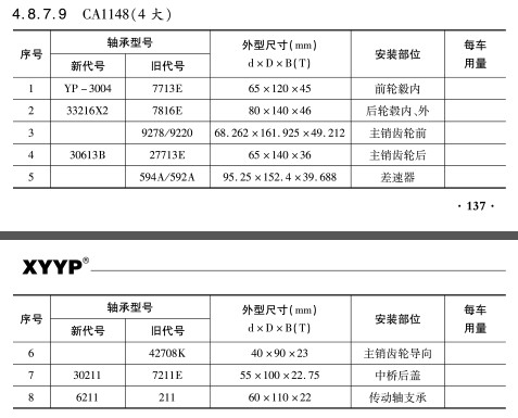 CA1148(4大)軸承