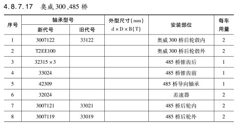 奧威300、485橋軸承