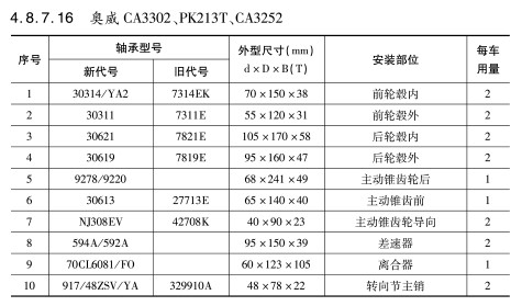 奧威CA3302、PK213T、CA3252軸承