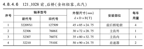 121、1028前、后橋（金杯輕客、北汽）軸承