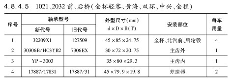 1021、2032前、后橋（金杯輕客、黃海、雙環(huán)、中興、金程）軸承