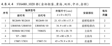 SY6480、1020橋（金杯輕客、黃海、雙環(huán)、中興、金程）軸承