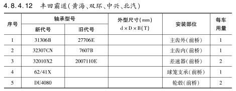 豐田霸道（雙海、雙環(huán)、中興、北汽）軸承