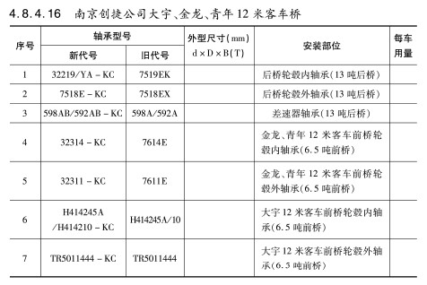 南京創(chuàng)捷公司大宇、金龍、青年12米客車(chē)橋軸承