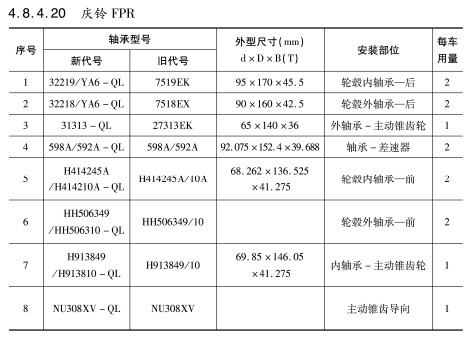 慶鈴FPR軸承