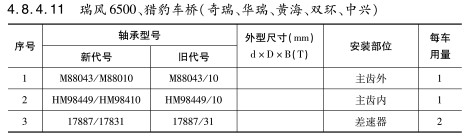 瑞風(fēng)6500、獵豹車橋（奇瑞、華瑞、黃海、雙環(huán)、中興）軸承