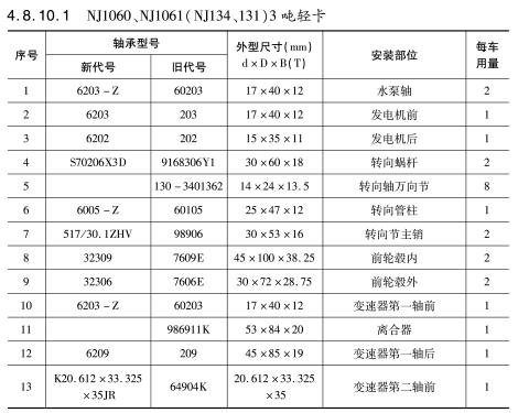 NJ1060、NJ1061（NJ134、131）3噸輕卡軸承