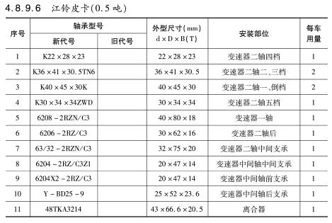 江鈴皮卡（0.5噸）軸承