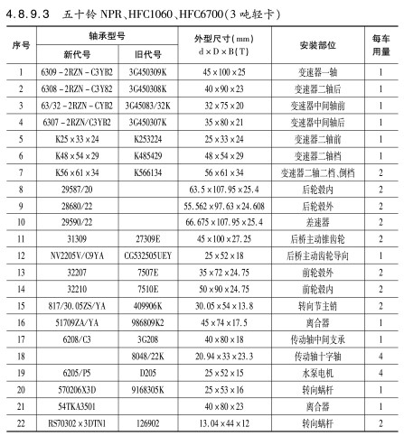 五十鈴NPR、HFC1060、HFC6700（3噸輕卡）軸承