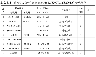 陜齒（法士特）富勒變速箱（12JS200T、12JS200TA）軸承規(guī)范