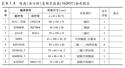 陜齒（法士特）富勒變速箱（F6J95T）軸承規(guī)范