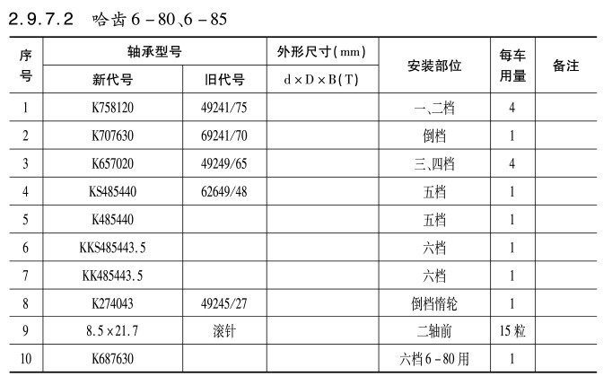 哈齒6-80、6-85變速箱