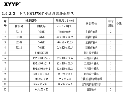 重汽HW15706T變速箱使用軸承規(guī)范